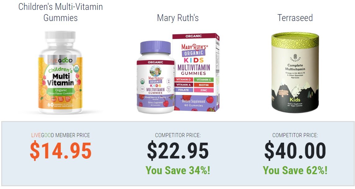 Children's Multi-Vitamin Gummies - compare