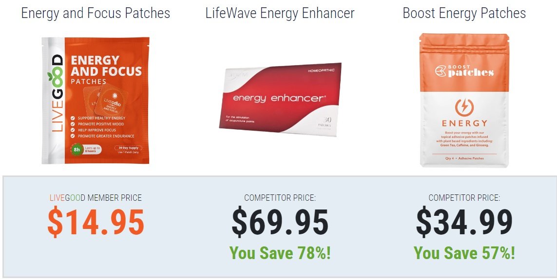 Parches de energía y enfoque - comparar