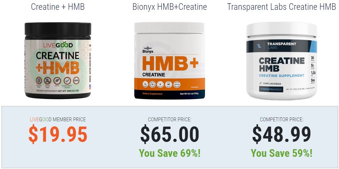 creatine compare