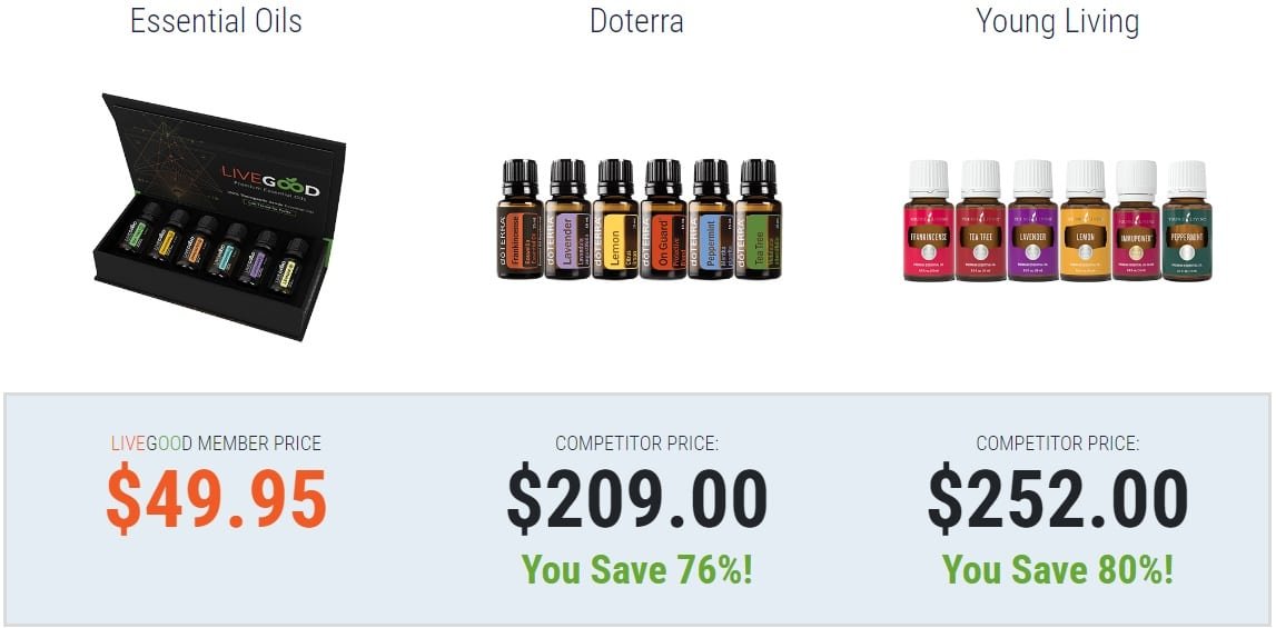 essential oils compare