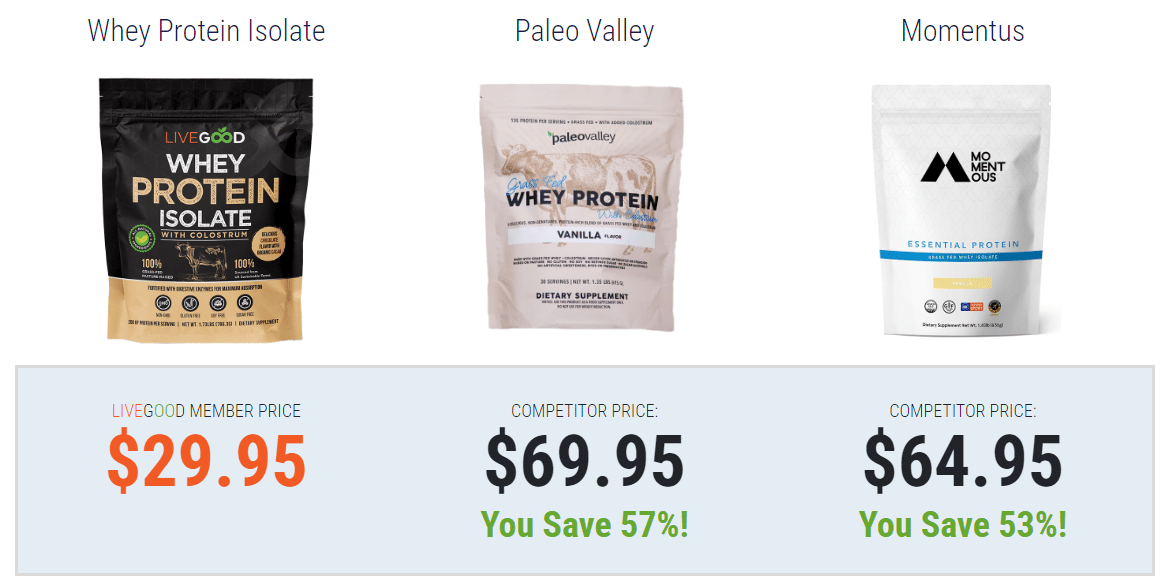 whey protein isolate comparison